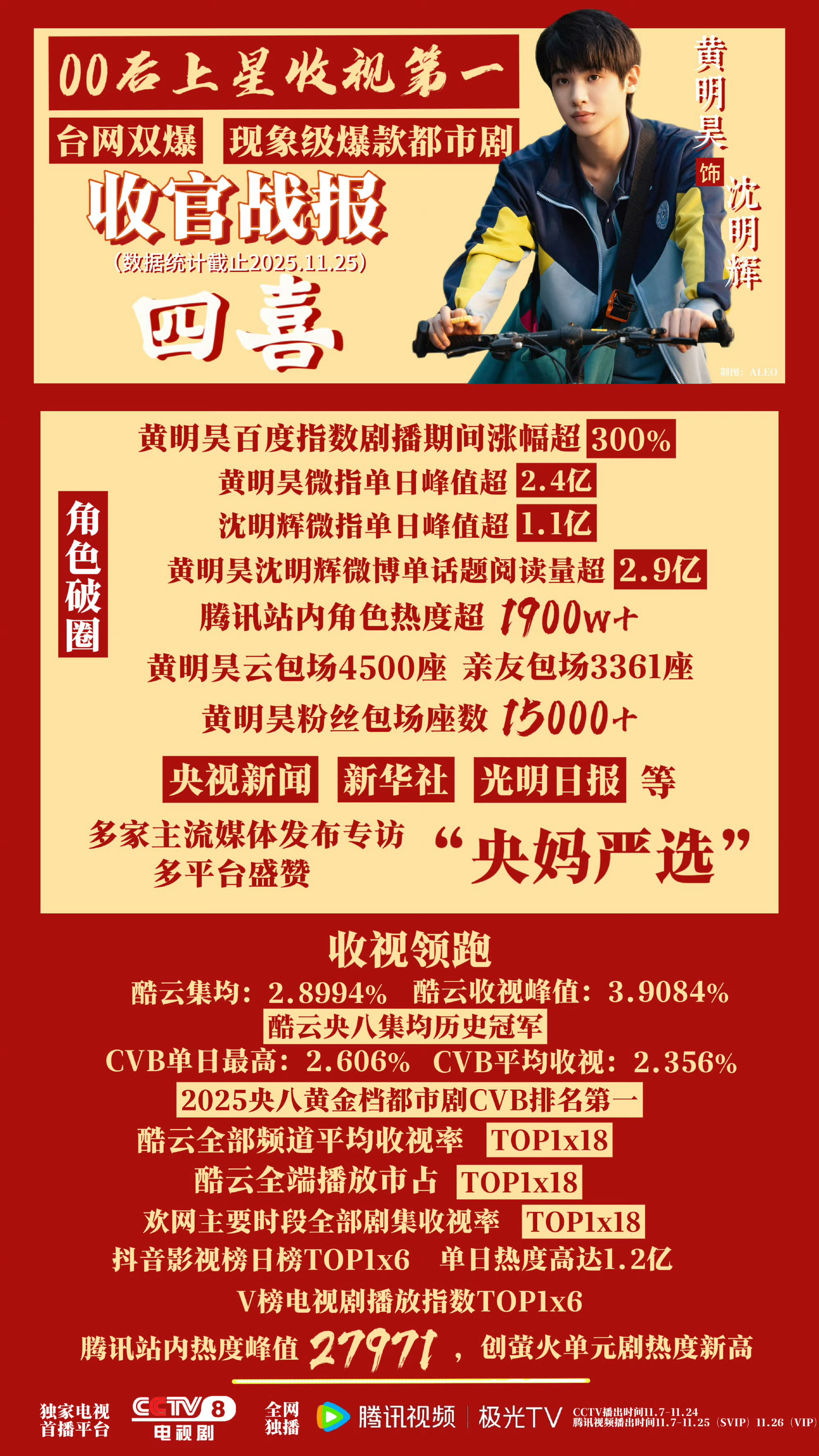 黄明昊 黄明昊Justin图片🌱黄明昊Justin综艺🌱黄明昊Justin动