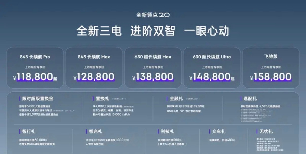 【全新领克20正式上市 限时专享价11.88万元起】9月28日，全新领克20正式