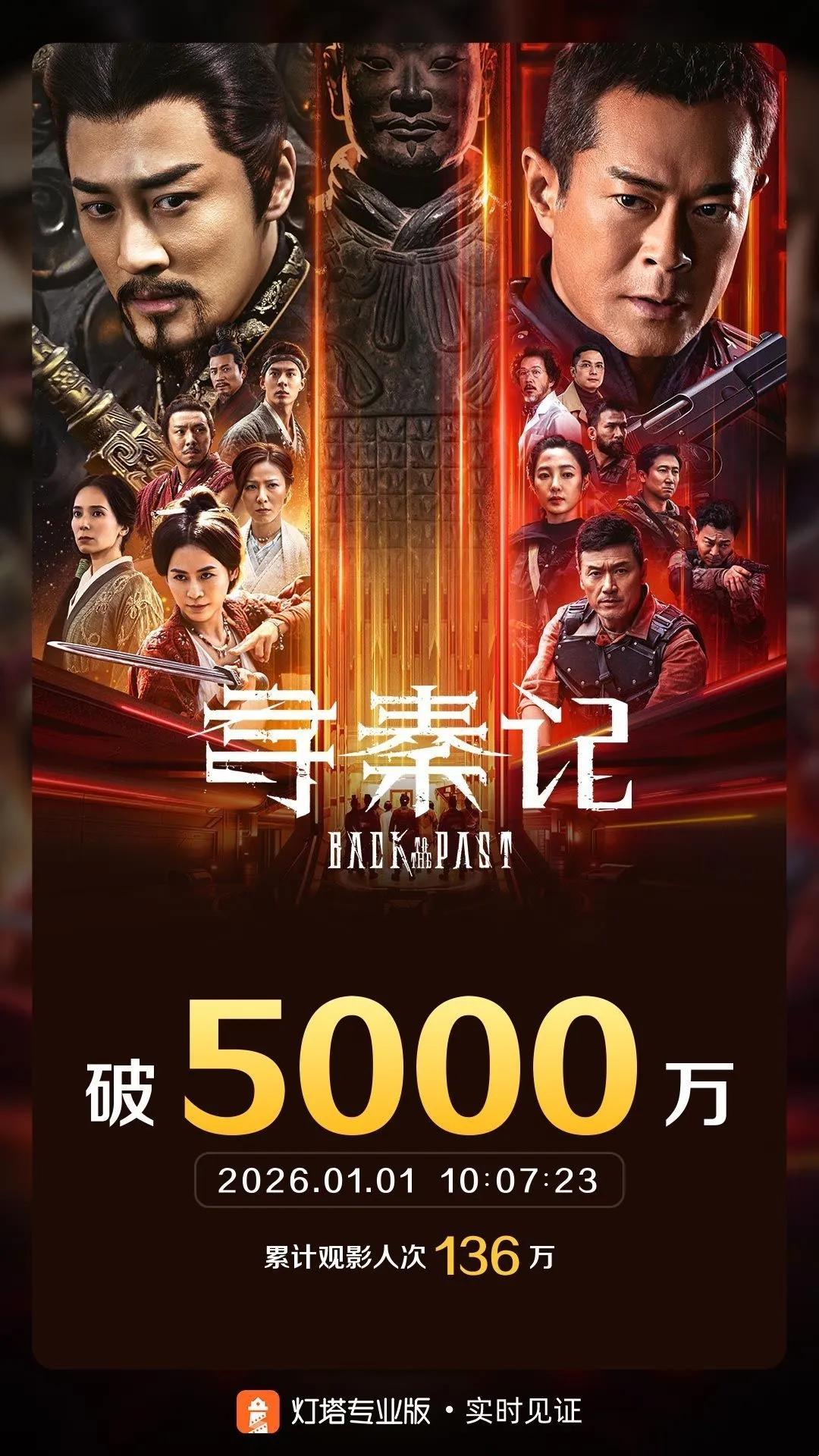电影《寻秦记》票房破5000万！
电影《寻秦记》上映仅2天票房突破5000万，成