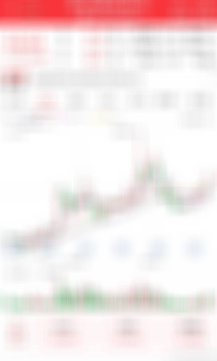 1成仓位埋伏底仓 ​​​