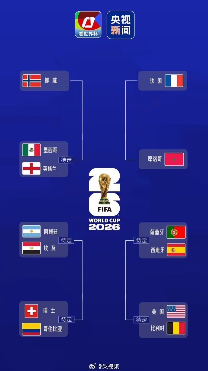 【世界杯8强出炉3席】2026年美加墨世界杯足球赛8强已出炉3席，分别是：摩洛哥