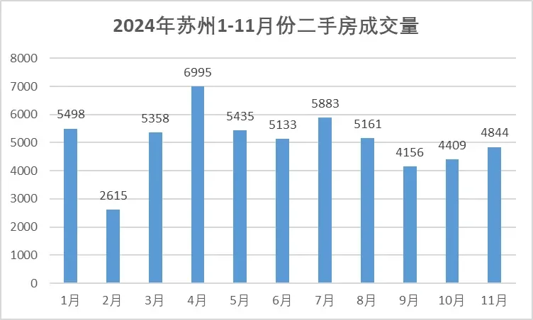 苏州二手房成交量排名