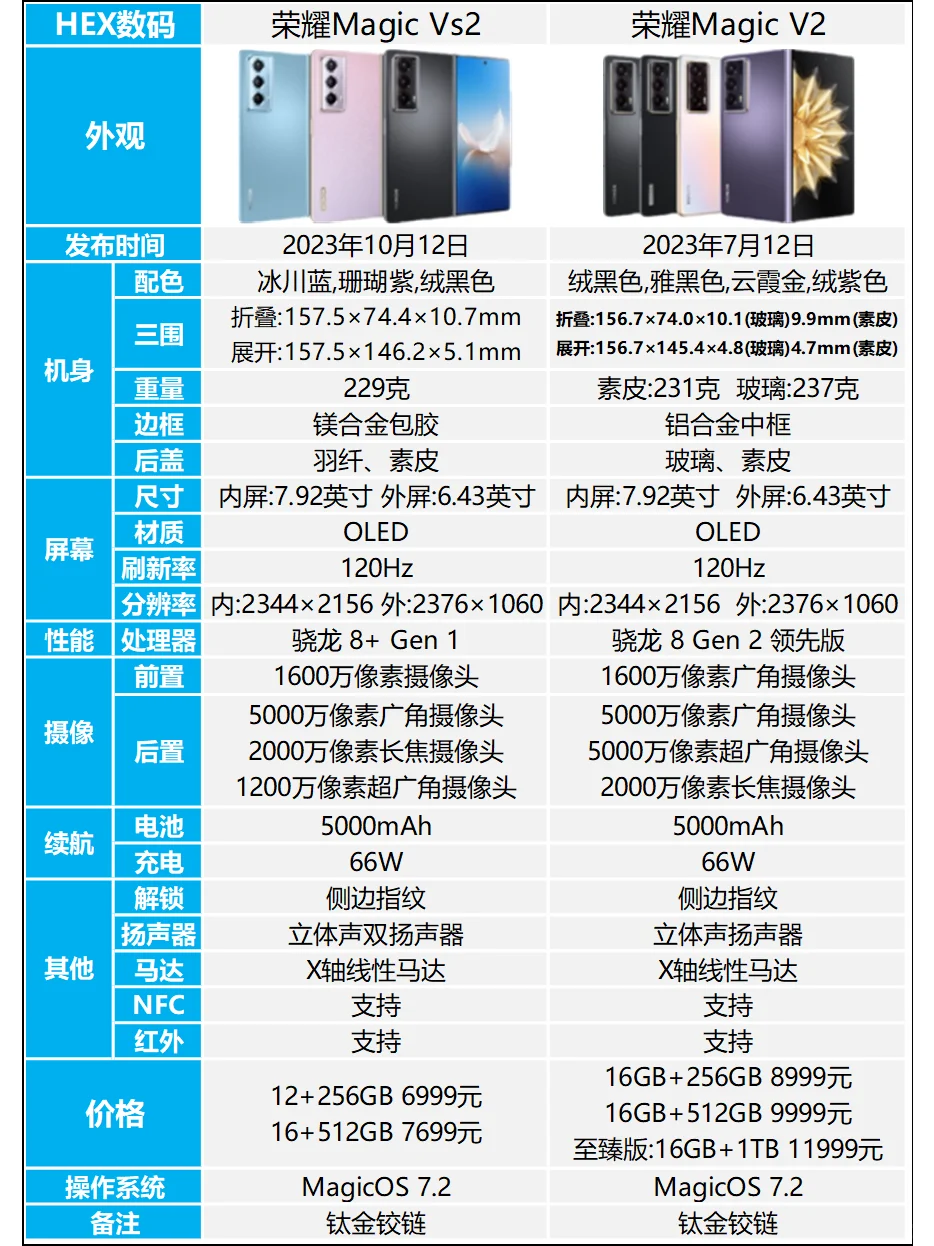 荣耀Magic Vs2和V2有什么区别？