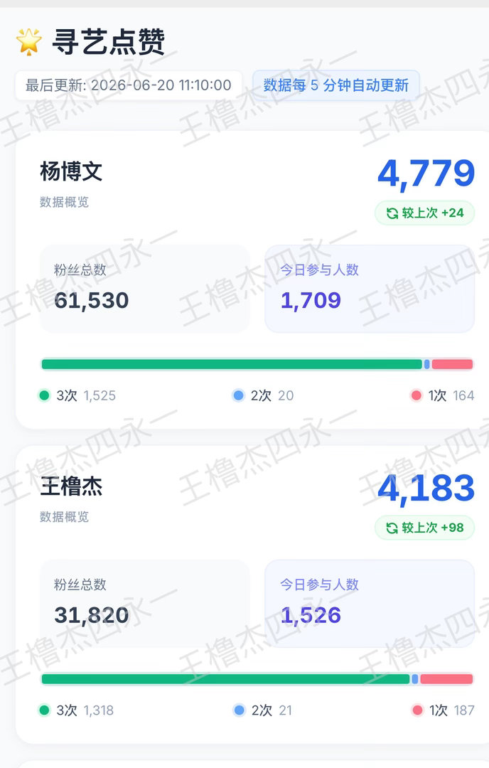 路过的毛来看看我们寻艺！ 王橹杰手机壁纸