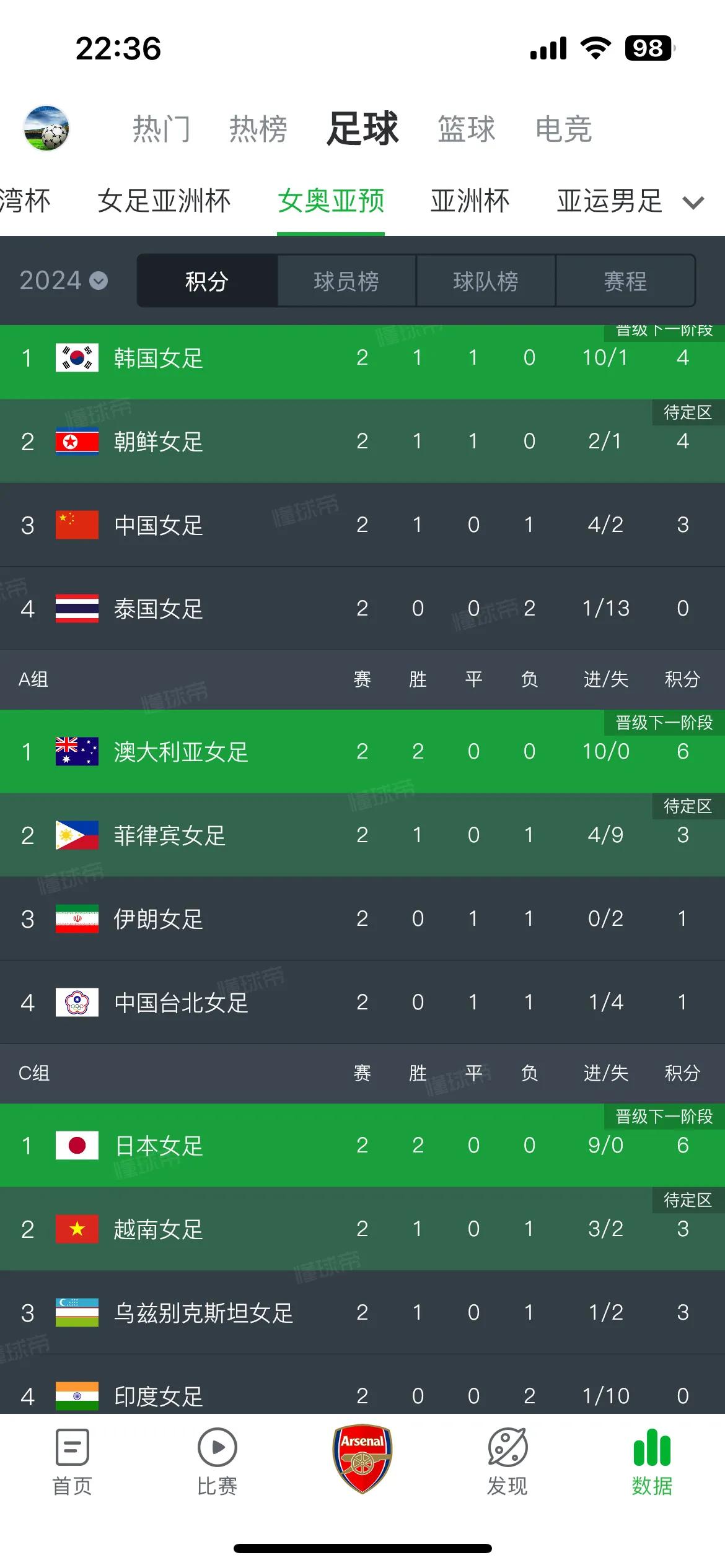 中国女足奥运会亚洲区预选赛小组出线需要同时满足以下两个条件：
1.最后一场小组赛