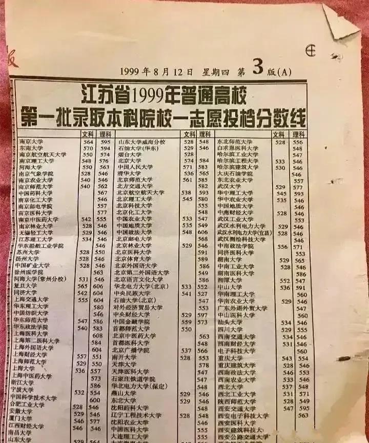 高考扩招后第一年江苏高考录取分数，相比现在，那时真的不卷。北大只要584分，清华