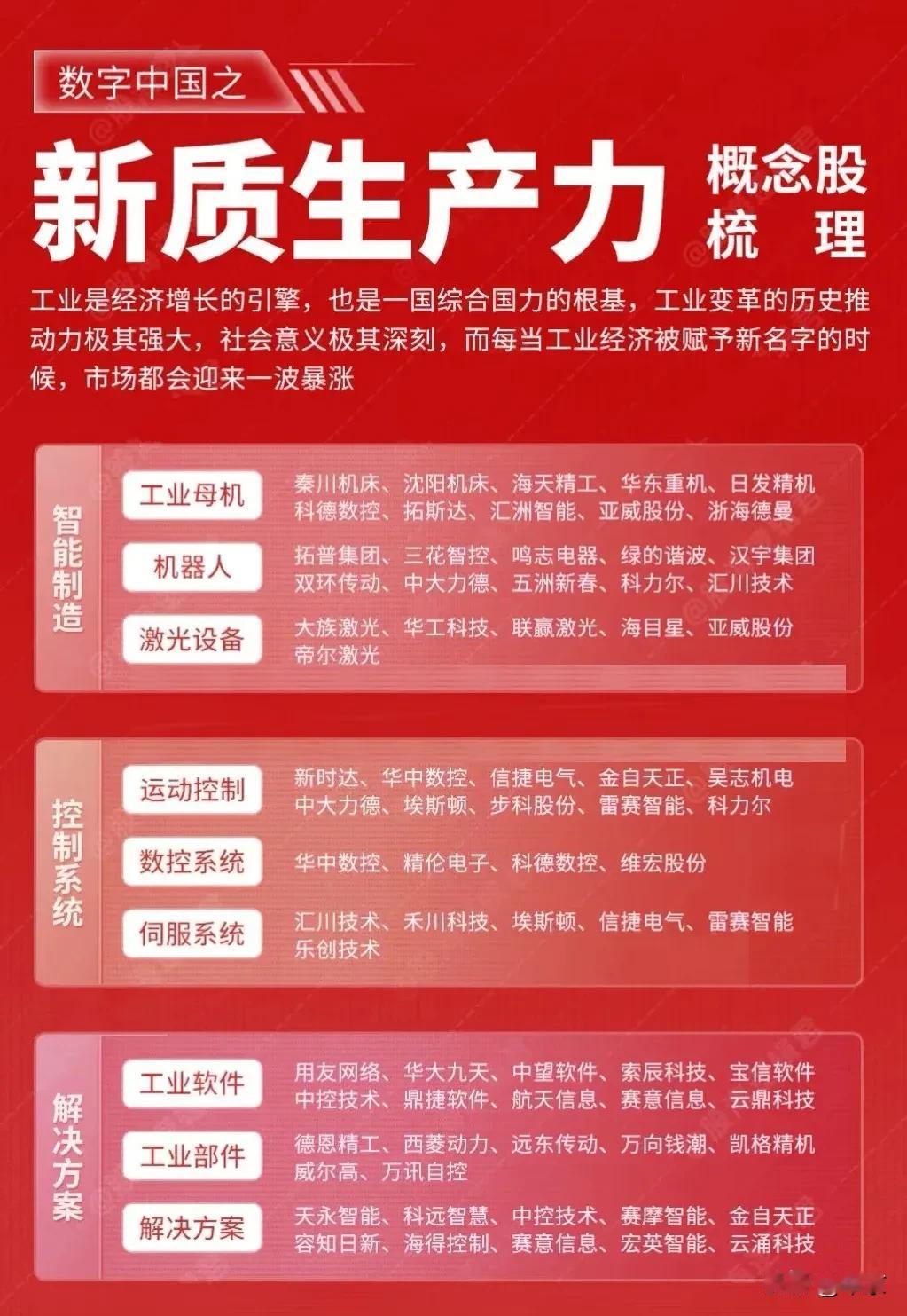 工业是经济增长的引擎，也是一国综合国力的根基，工业变革的历史推动力极其强大，社会
