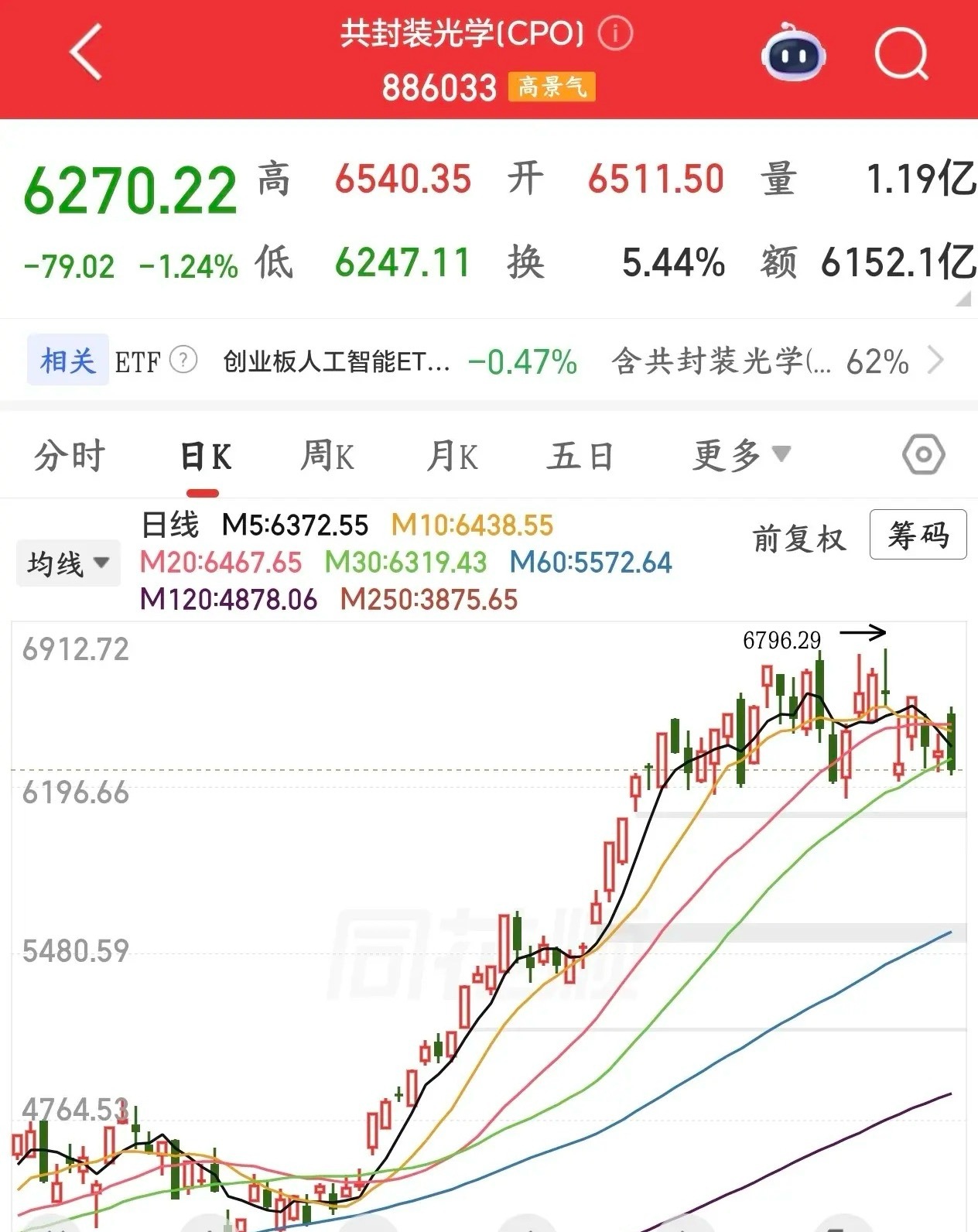 A股下周注意风险的几大板块1.科技抱团股科技股本身没有问题，很多科技股到现在基本