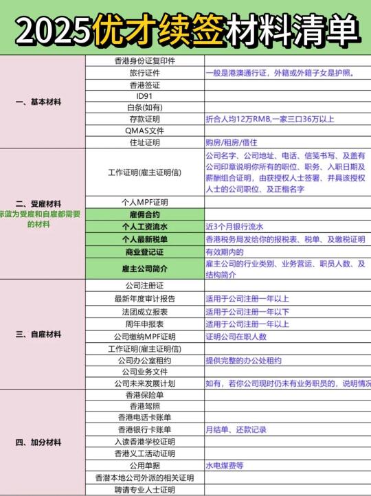 优才三年续签成功！真诚经验分享！