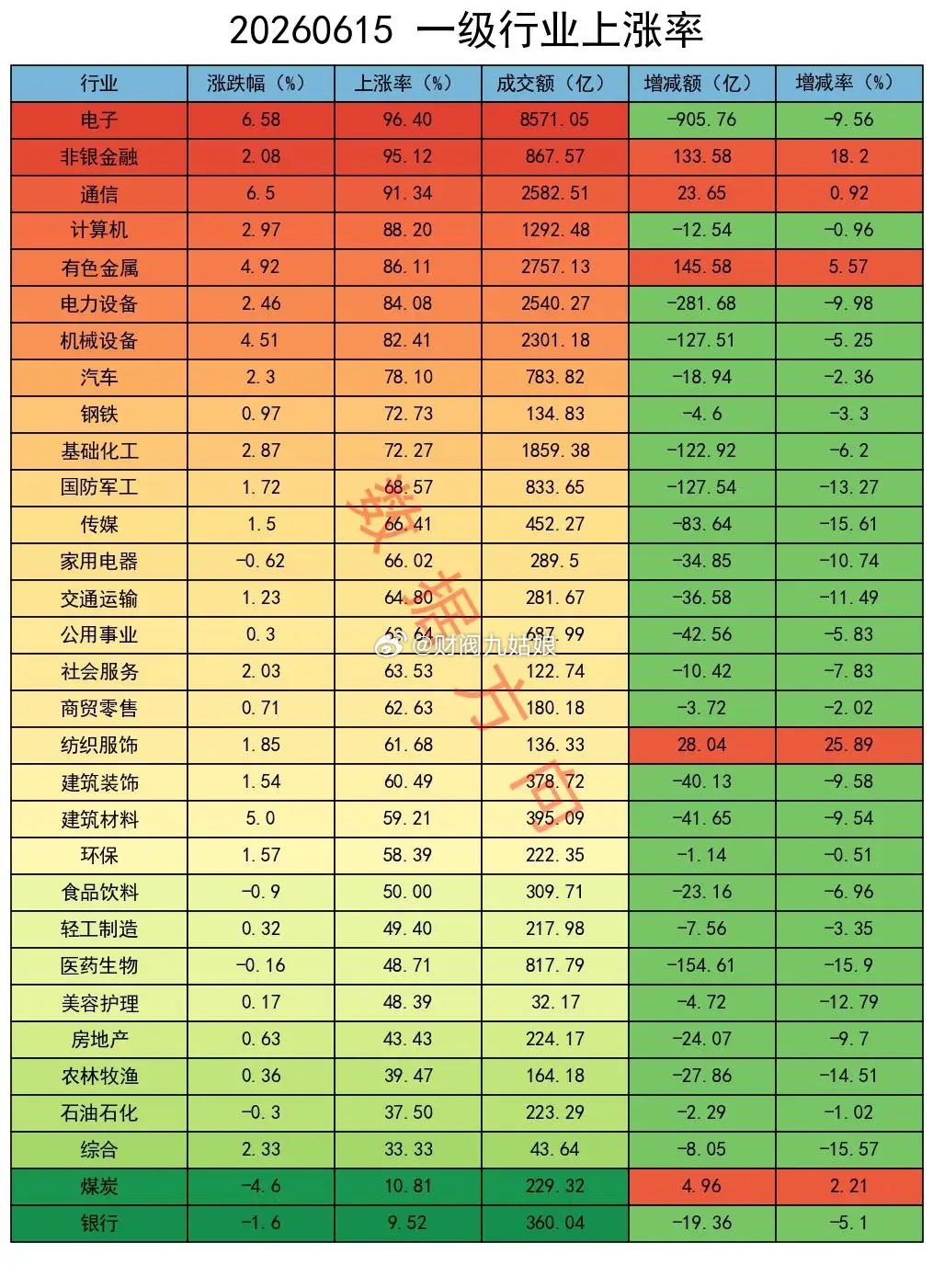 停战落地！美伊达成和平协议提振全球风险资产走强，机构却反向布局，累计加空超 12
