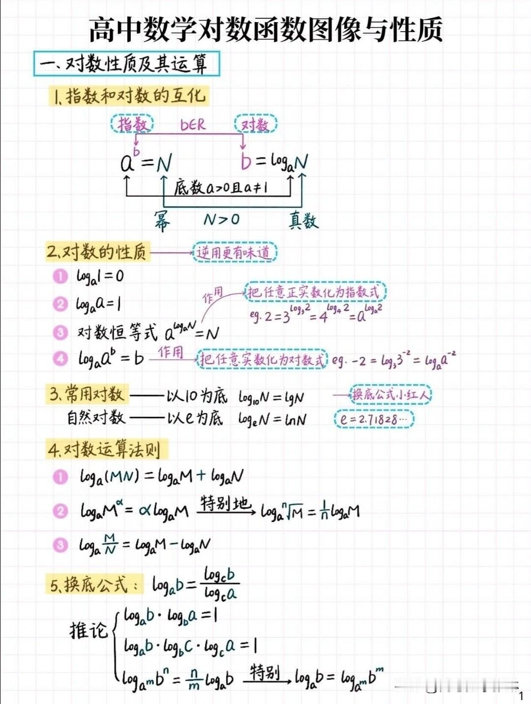 对数函数解题方法
史上最强完美总结‼️
高中数学高考数学
一. 【对数性质及其运
