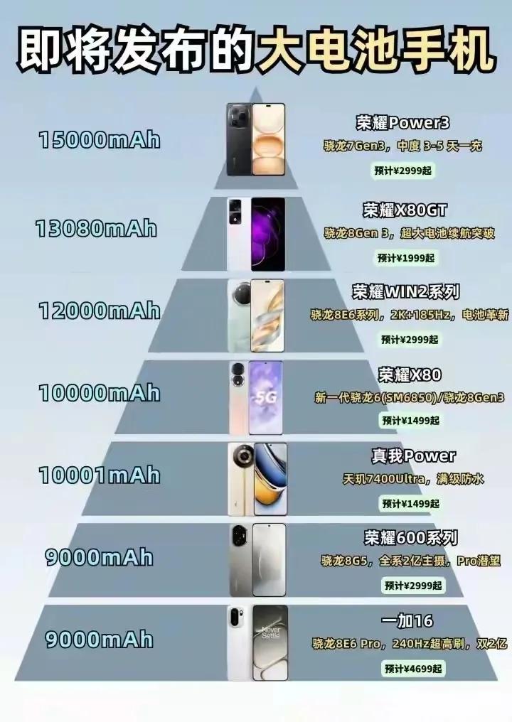 手机真正的痛点从来不是充电快，而是掉电快。
 
不少厂商都在死磕快充速度，却没碰