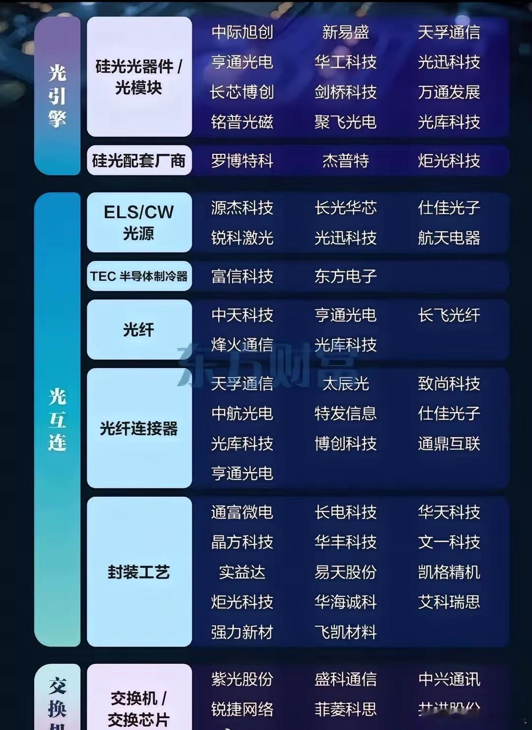 周五，英伟达股价暴涨点燃市场热情，而光通信行业正因站在AI算力、“东数西算”工程