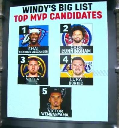 文胖排MVP前五：
1、亚历山大（雷霆）
2、坎宁安（活塞）
3、约基奇（掘金）