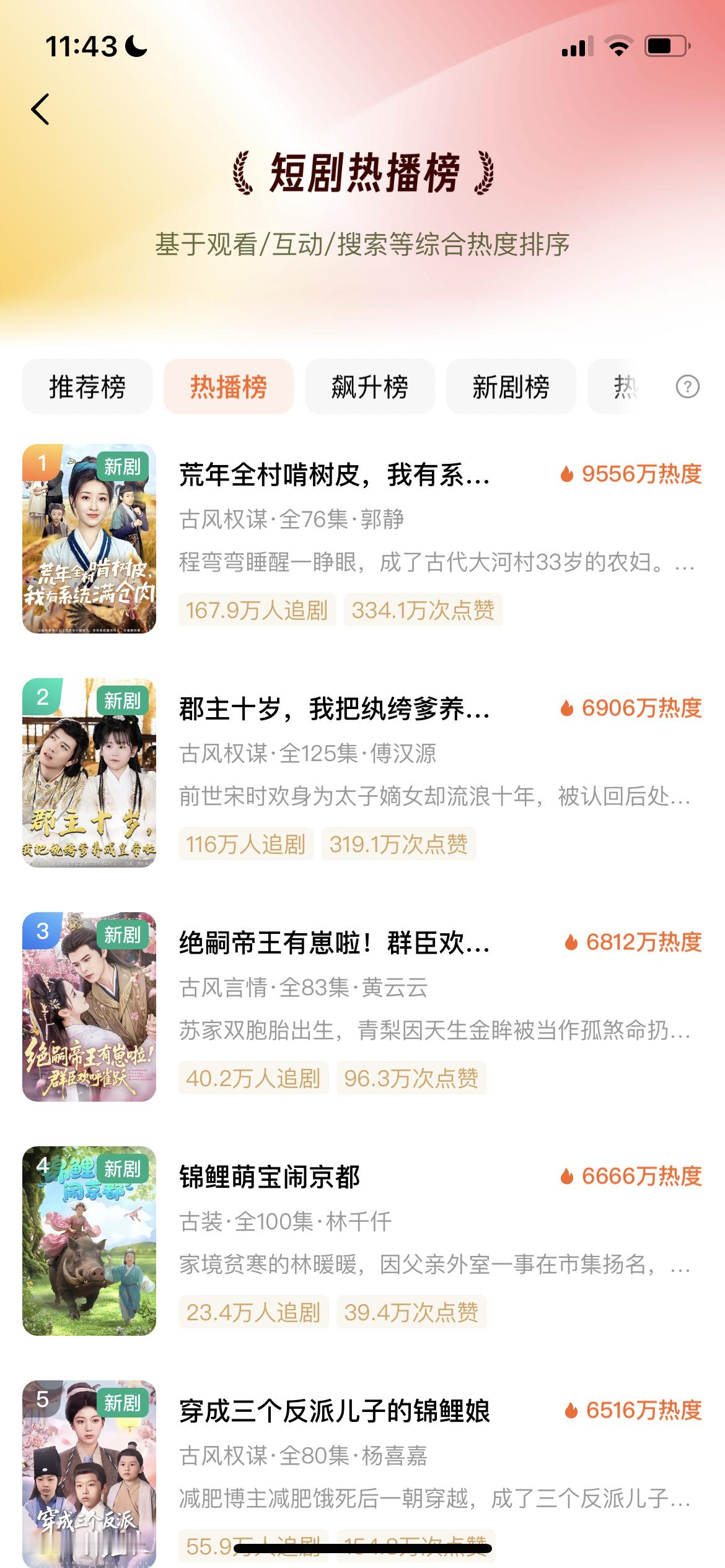 五六月是长剧黄金档期这俩月的🍎月活估计会很惨淡这几天热播榜上的剧，热度四连降五