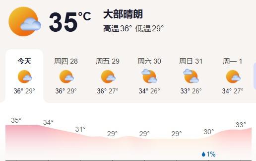 广东现在这天气离开空调根本就受不了啊，又到了拉屎都流汗的时候了 ​​​​

广东