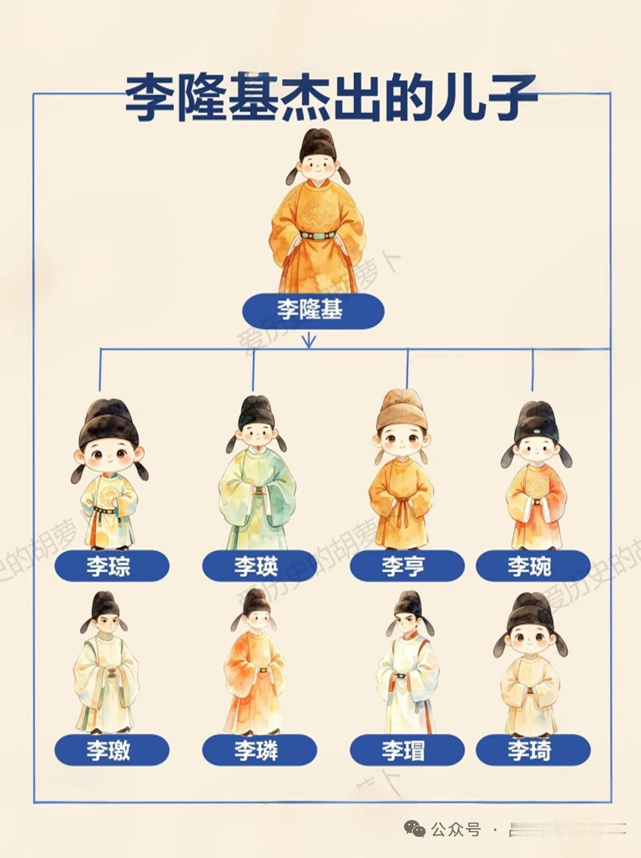 唐玄宗李隆基有30个儿子，其中不乏杰出者，谁是最佳继承人还真不好说。
先看奉天皇