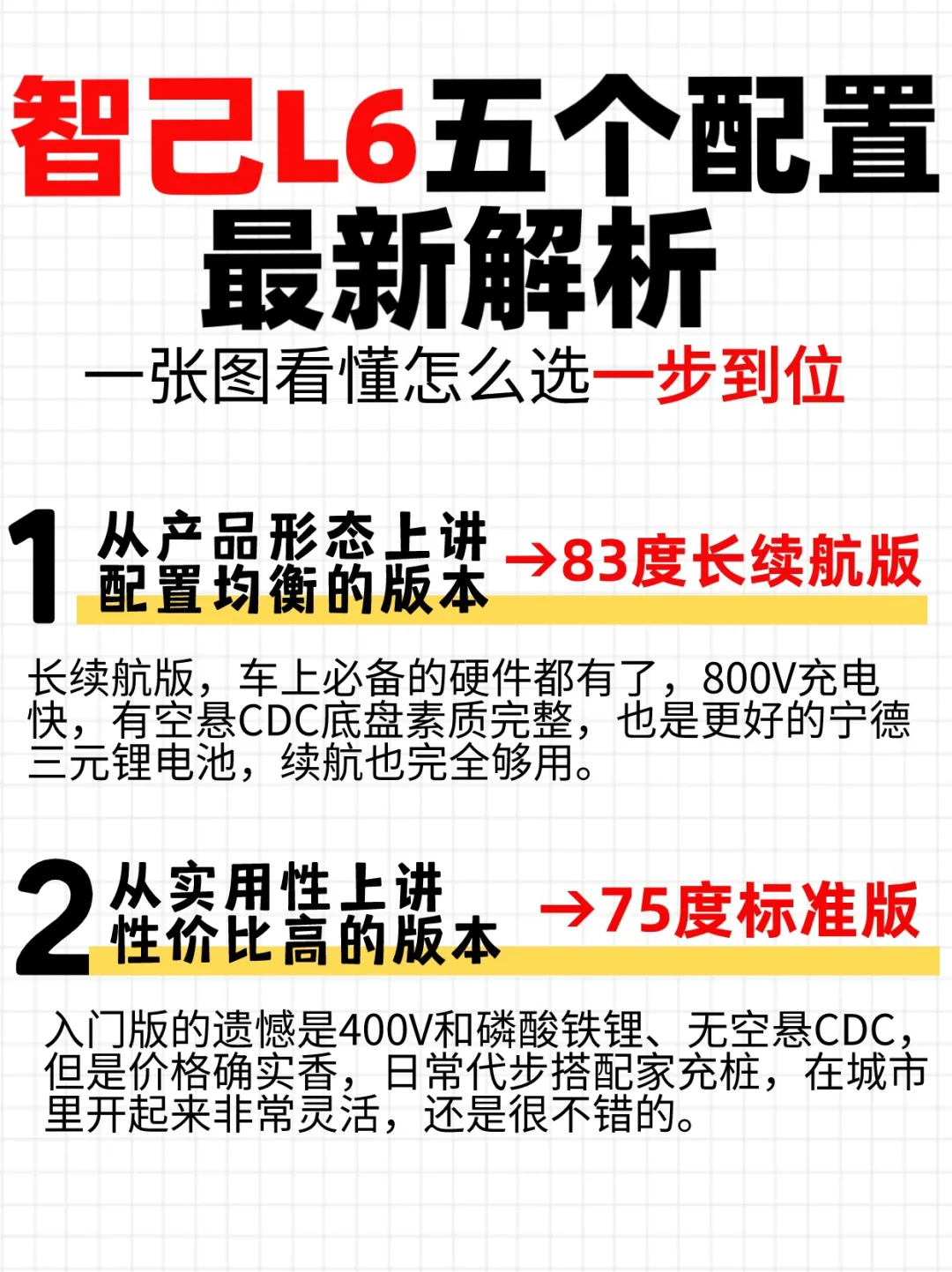 智己L6配置最新解析❗一图懂怎么选一步到位