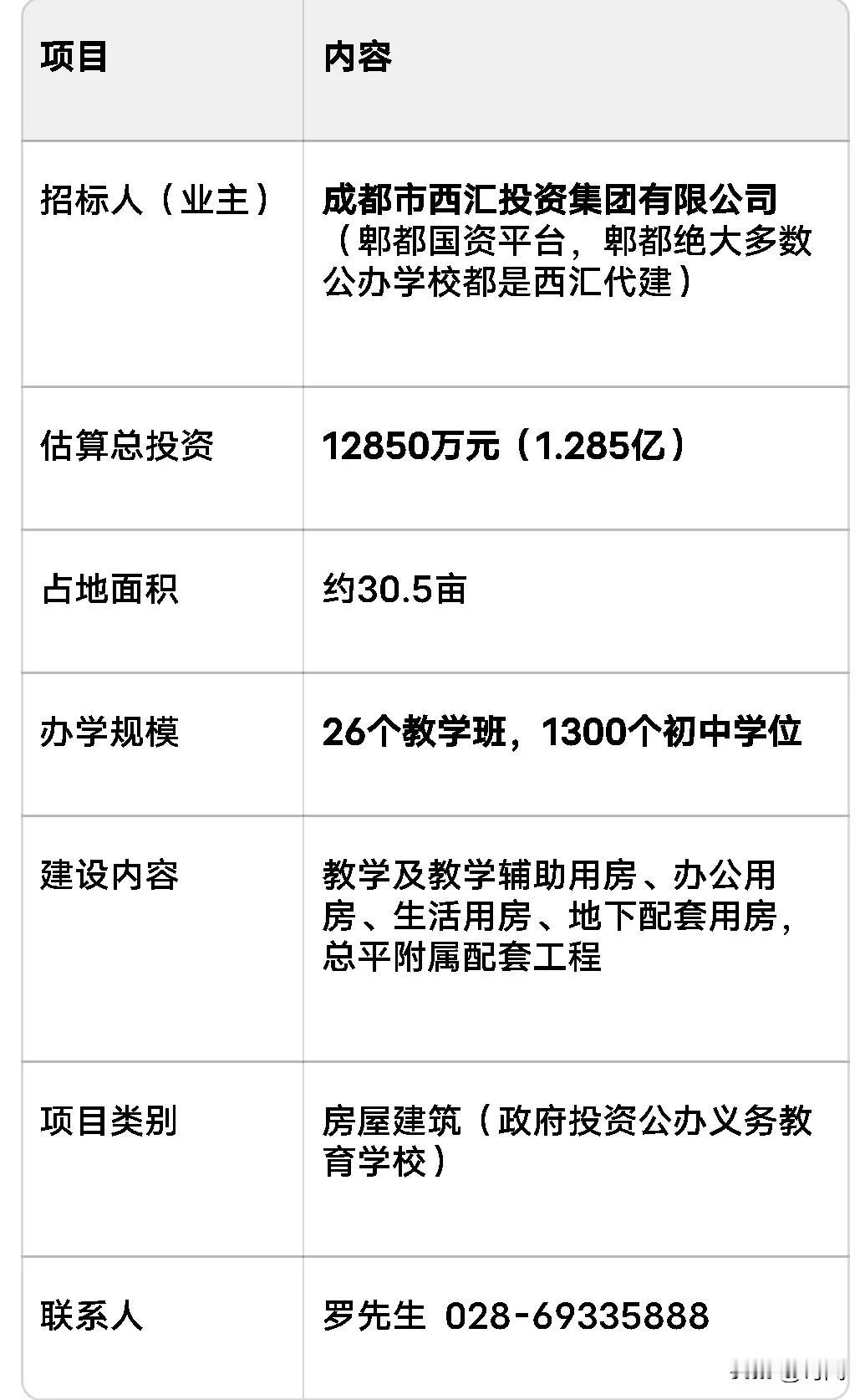郫都区红光街道将新增一座初级中学，暂时命名为“红光第二初级中学”，主要是解决红光