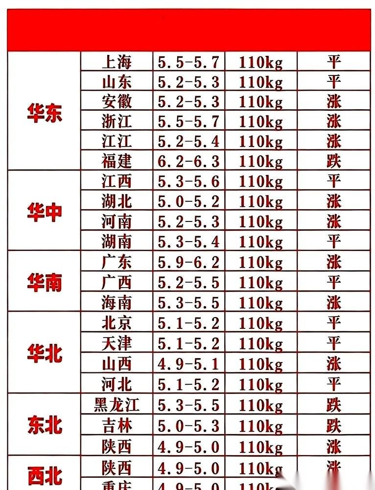 刚刷到那张图，全国红彤彤，就我们这嘎达，绿得刺眼。
说真的，心里咯噔一下，但也就