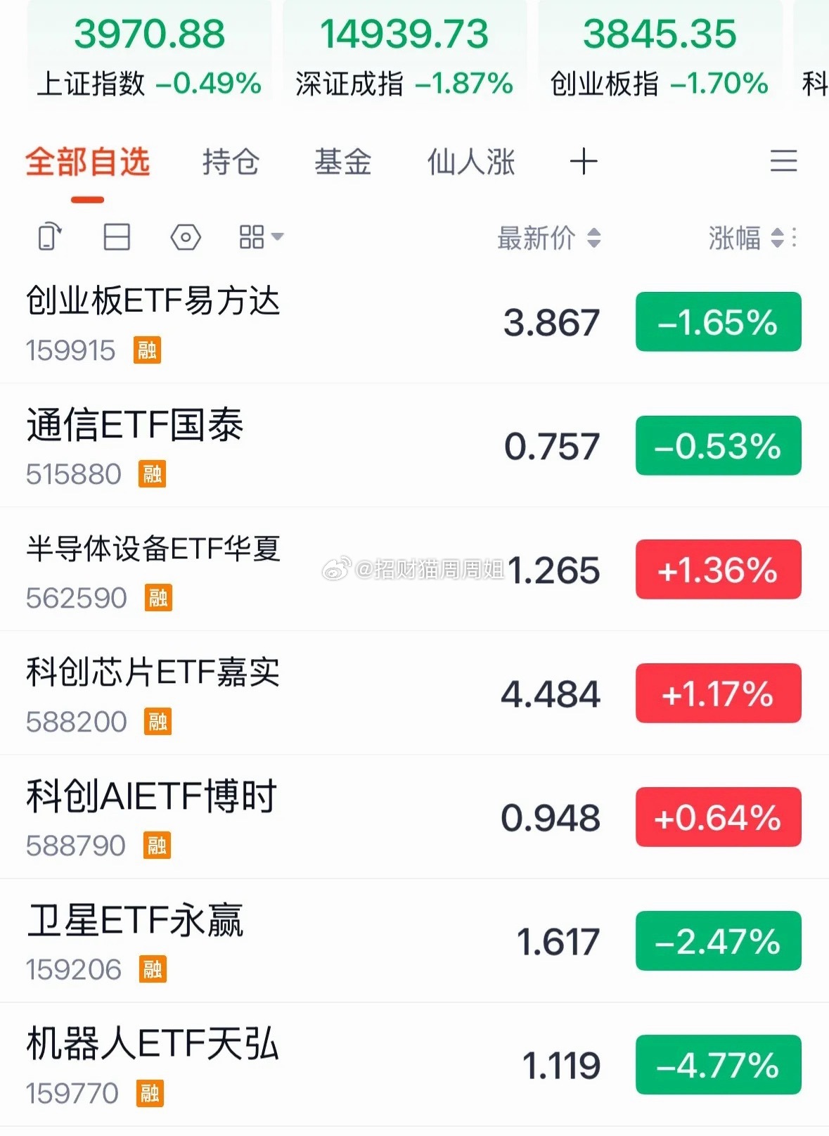 A股今天为何冲高回落大跌？原因找到了，缩量到极致明天反攻大涨一触即发：2026年