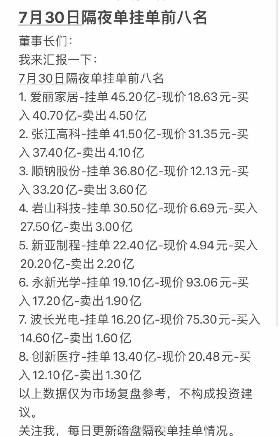 7月30日暗盘隔夜单挂单前八名，投资参考！7月30日暗盘隔夜单挂单前八名，确实能