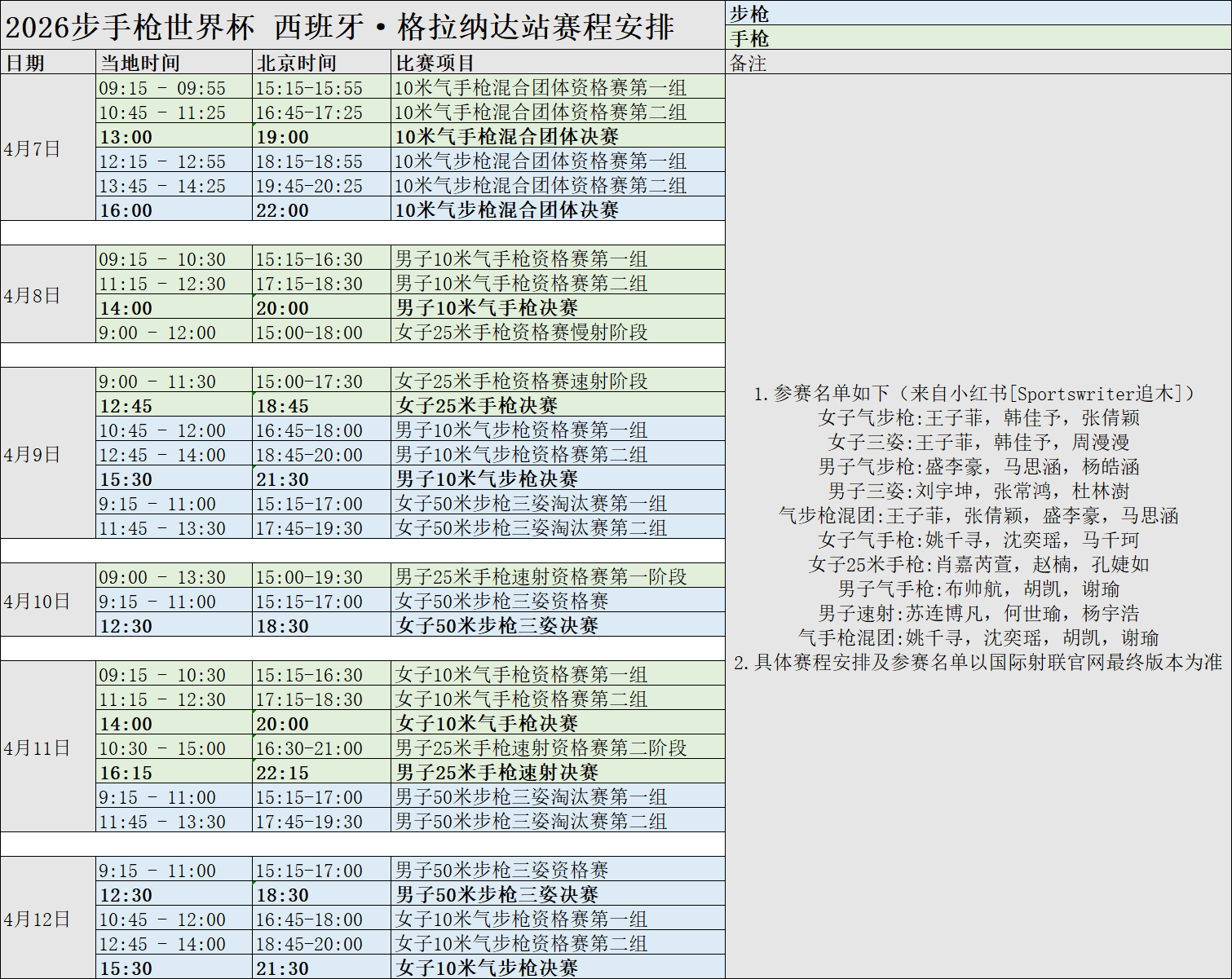 2026步手枪世界杯 西班牙·格拉纳达站赛程安排cr国际射联官网 