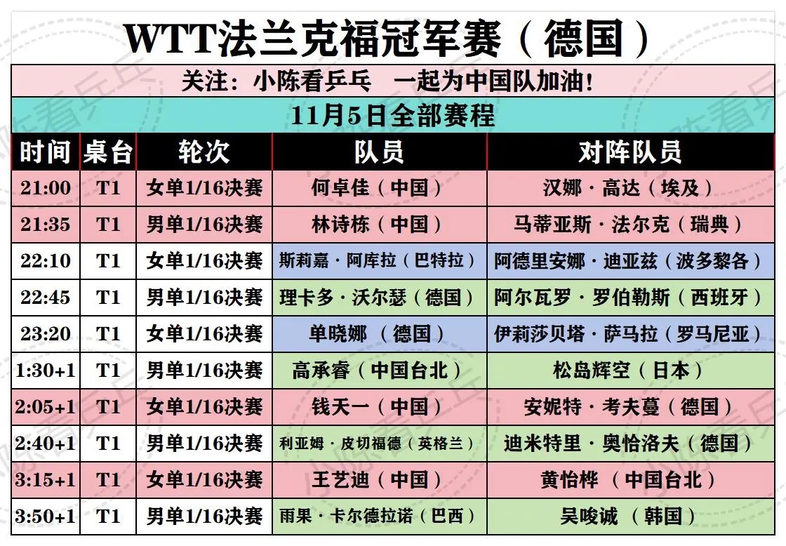 WTT冠军赛法兰克福站11月3-5日赛程。