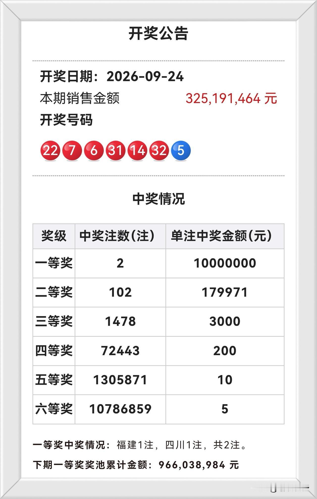 9月24日开奖信息：
夜阑星河，昨晚双色球红球06、07连珠携14、22，31、