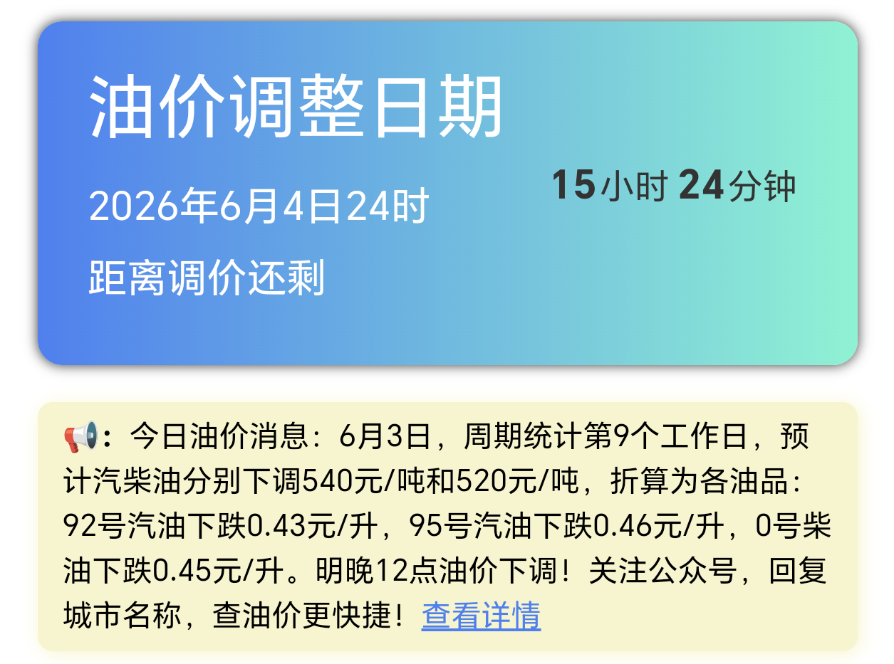 油价今晚24点以后，油价又要下调了。92号汽油每升下降0.43元，95号汽油每升