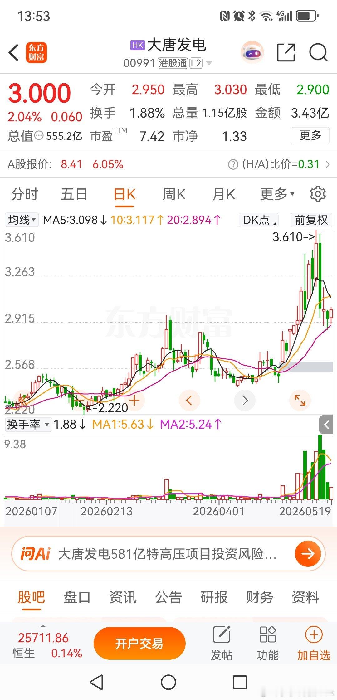 大唐发电港股纹丝不动A股不断新高论投机A股天下第一财经﻿股票﻿ ﻿