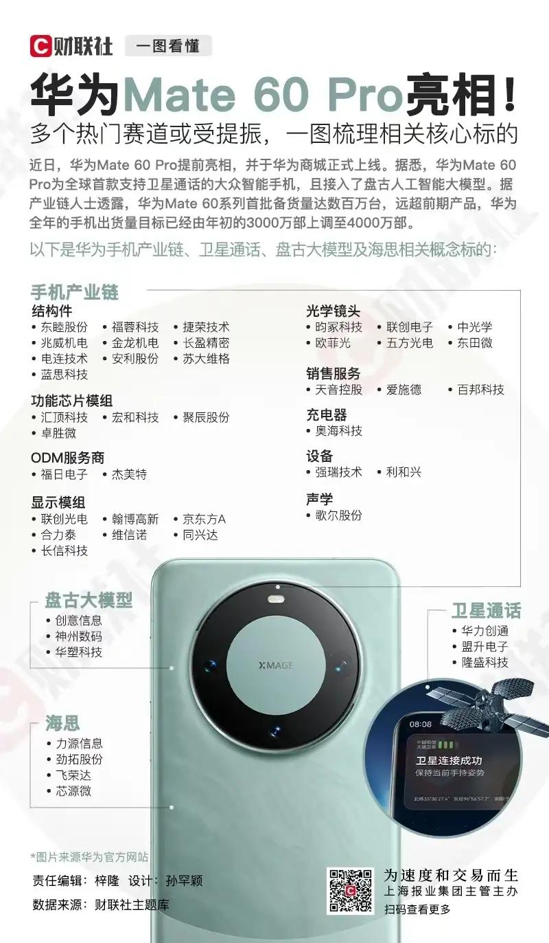 轻舟已过万重山，华为麒麟芯片回归！

就在美国商务部部长雷蒙多到达北京访问之际，