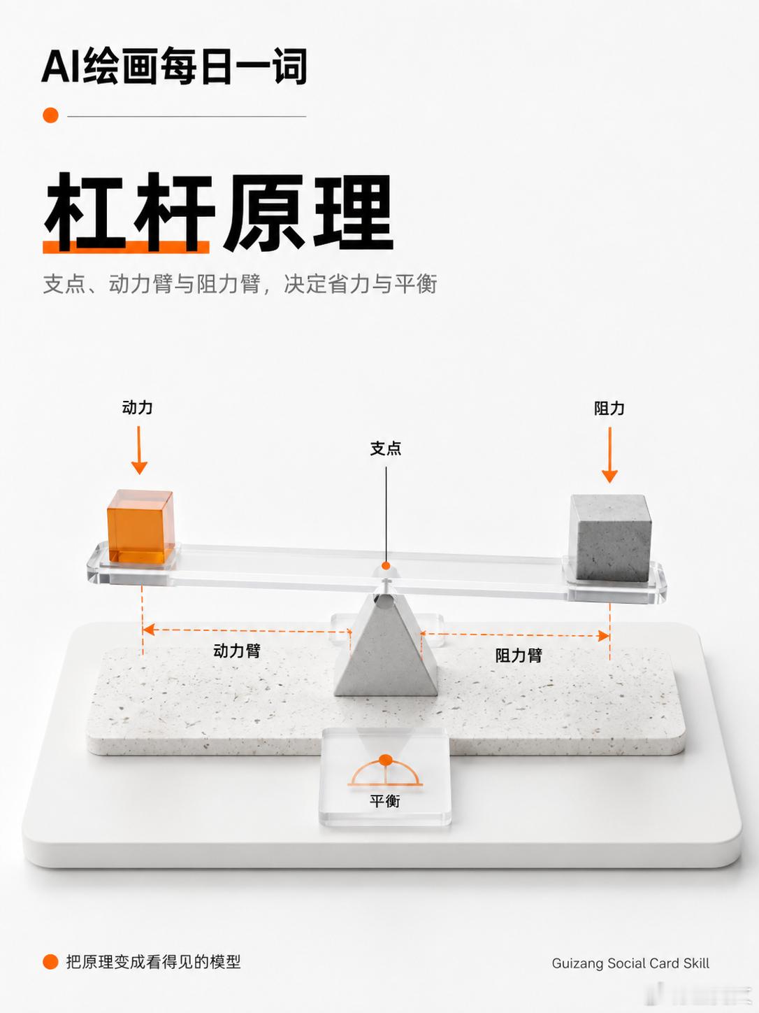 【AI绘画每日一词】材质化解释图 很多人用AI做配图，最常见的问题是：好看，但讲