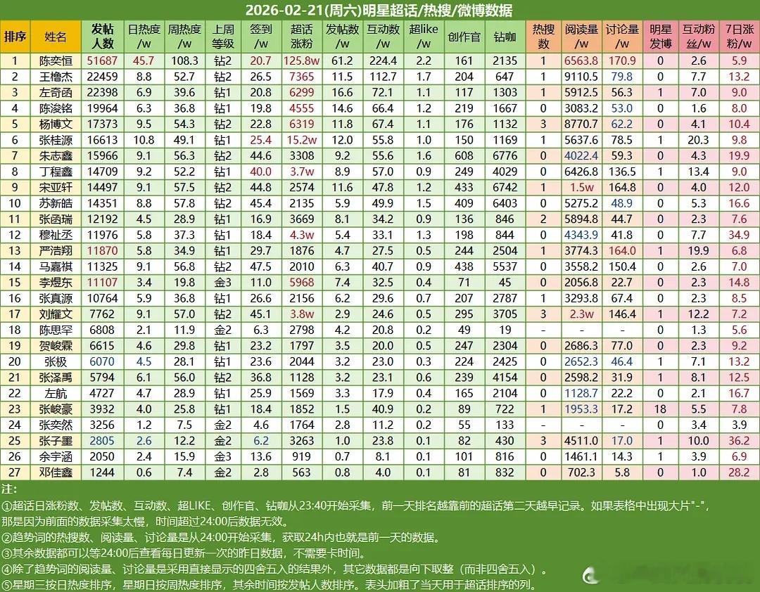 大年初六ﾉ☀☀ 
