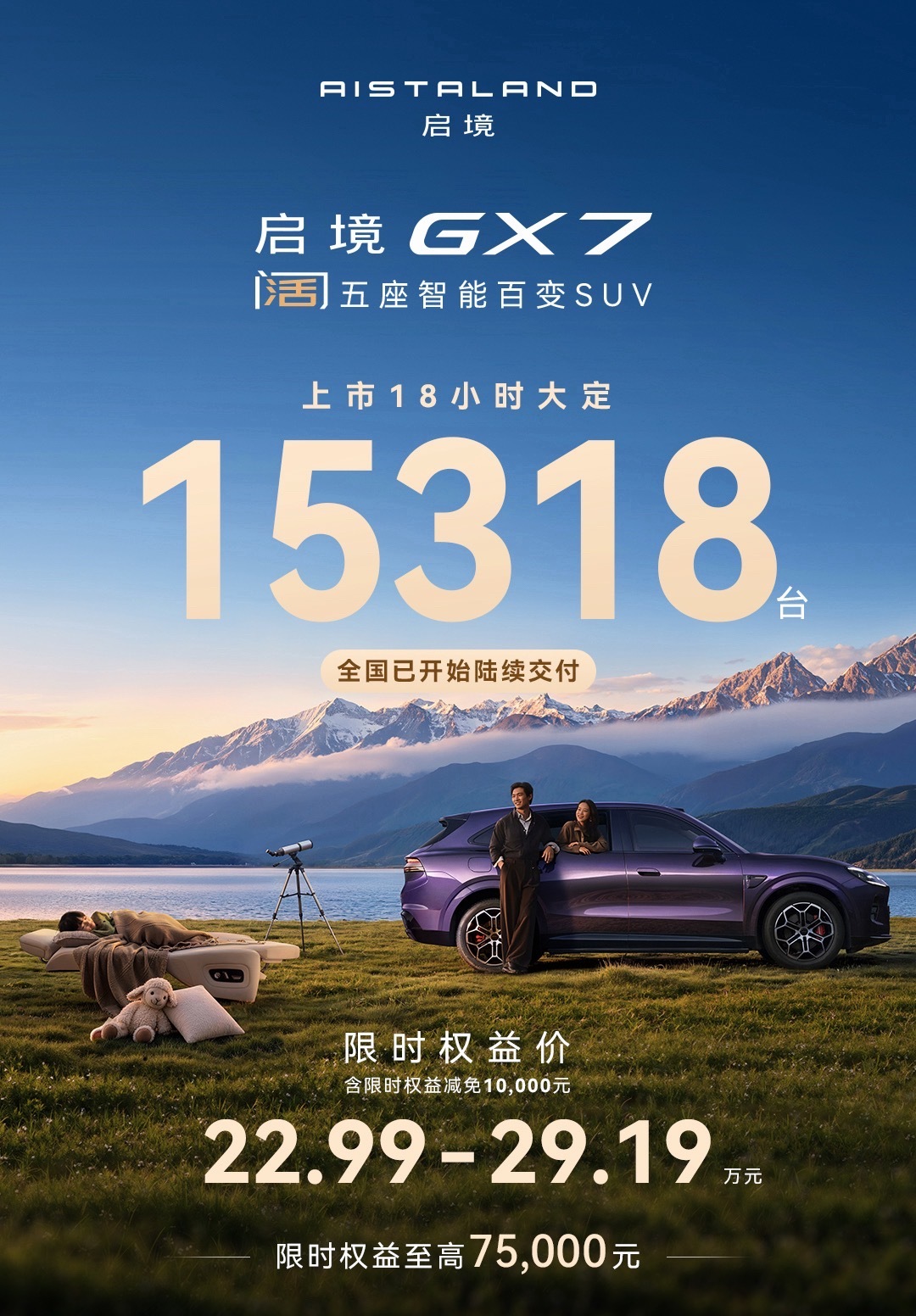 启境GX7这个18小时大定15318台，说实话我有点意外，但又不完全意外。⠀📮