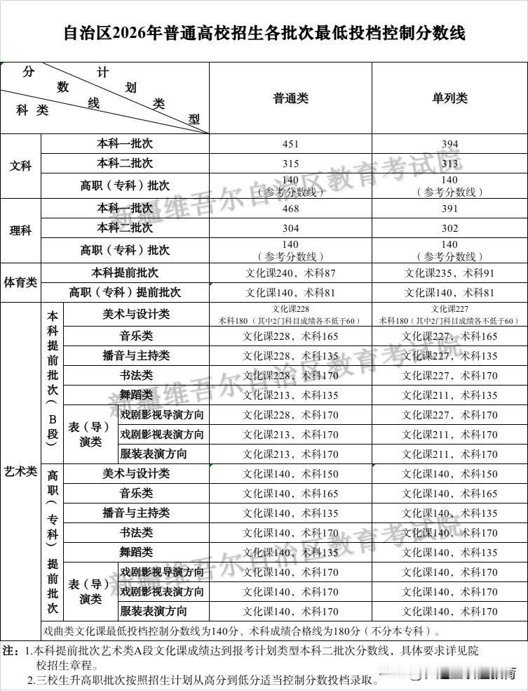 真心话茶局6月24日上午，新疆自治区招生委员会召开全体会议，研究确定了自治区20