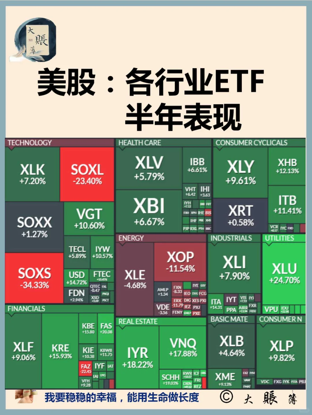 美股：各行业ETF半年表现