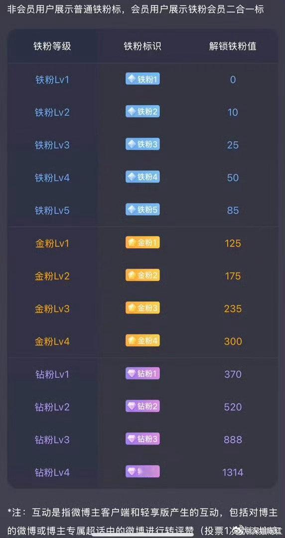 家人们晚上好！集合进群养铁啦～在线的扣888打卡！祝大家马到成功、事事顺意，都活