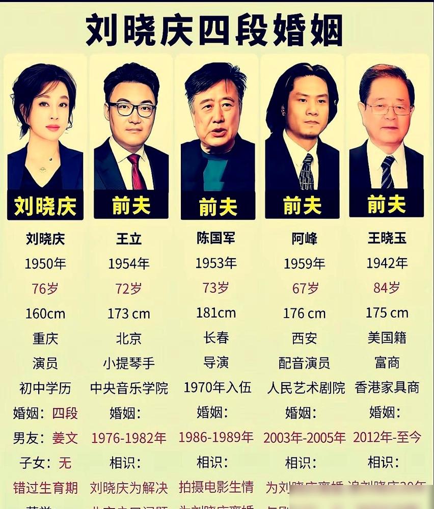 别再同情75岁的刘晓庆了。她根本不是嫁了四次，她是精准收购了四家公司，每一段都踩