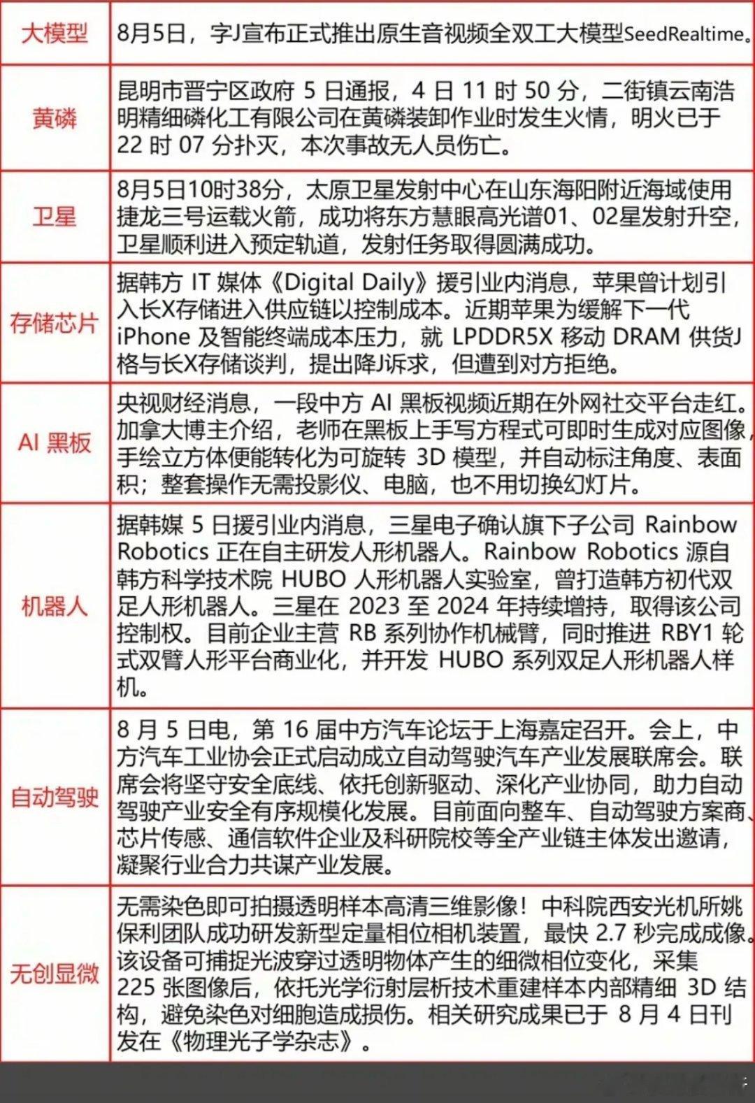 8.06周四  财经热点信息整理！1.文生视频、大模型2.商业航天、卫星3.存储
