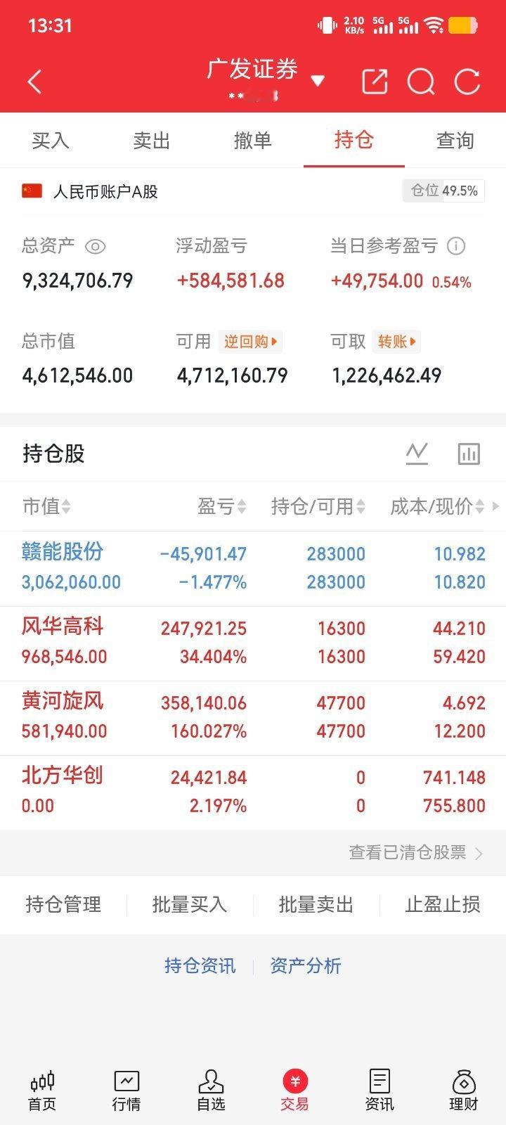 兄弟们；重要通知！风华高科我又减了点；不是说不看好MLCC，还是想在尾盘再接回来