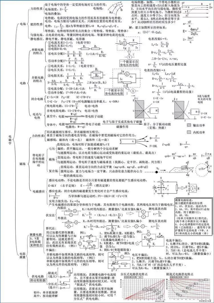 高中物理和大学专业有何联系？能动专业解读