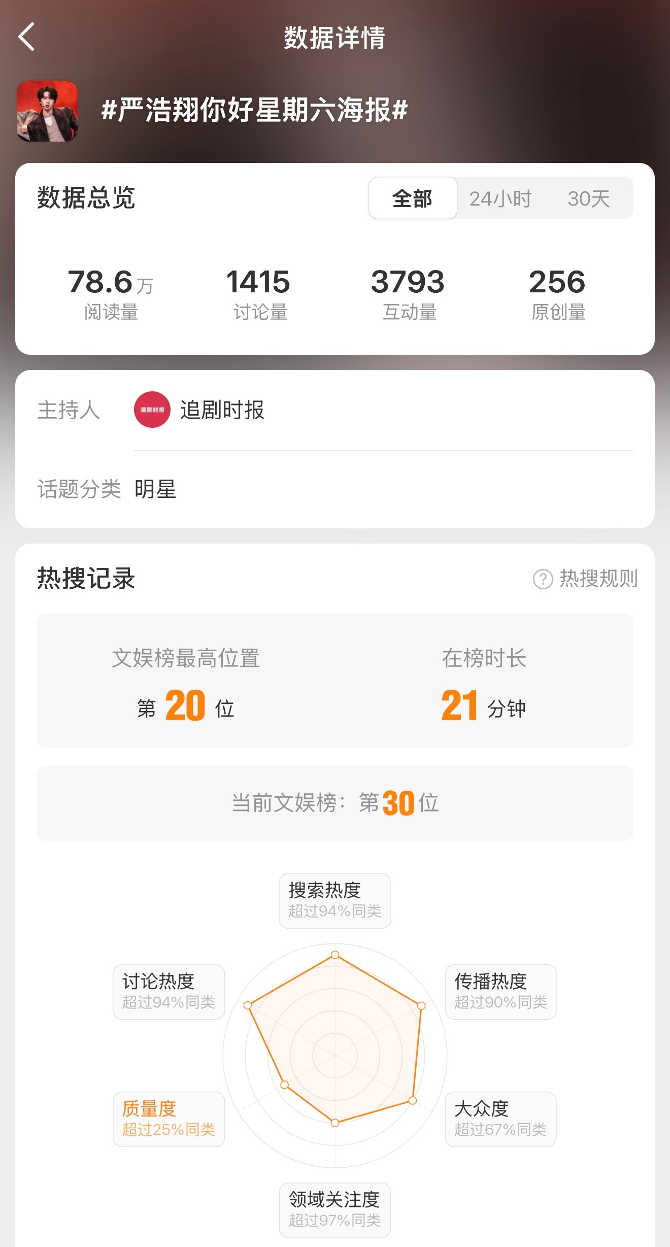 严浩翔你好星期六海报带ct发多元化原创，不要都用一样的图频置顶多互动 