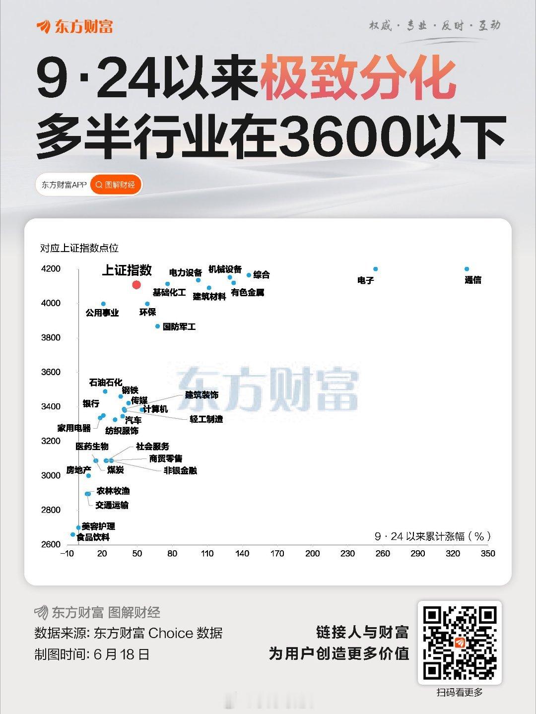 我有老登，收收股息；我也有中登，价值型，又会讲故事；我也有小登，科技高成长，想象
