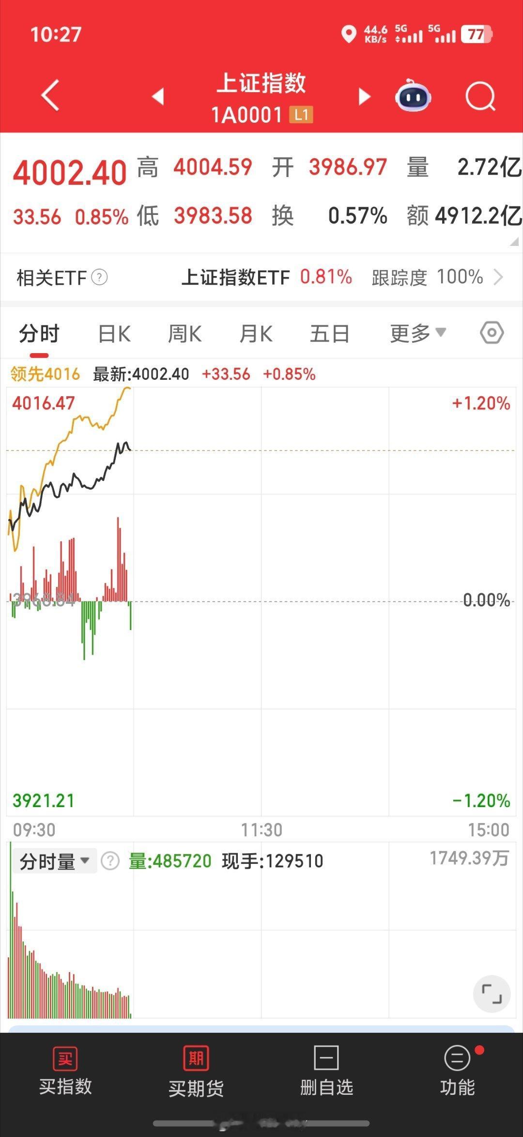 再次到达4000点收费站 
