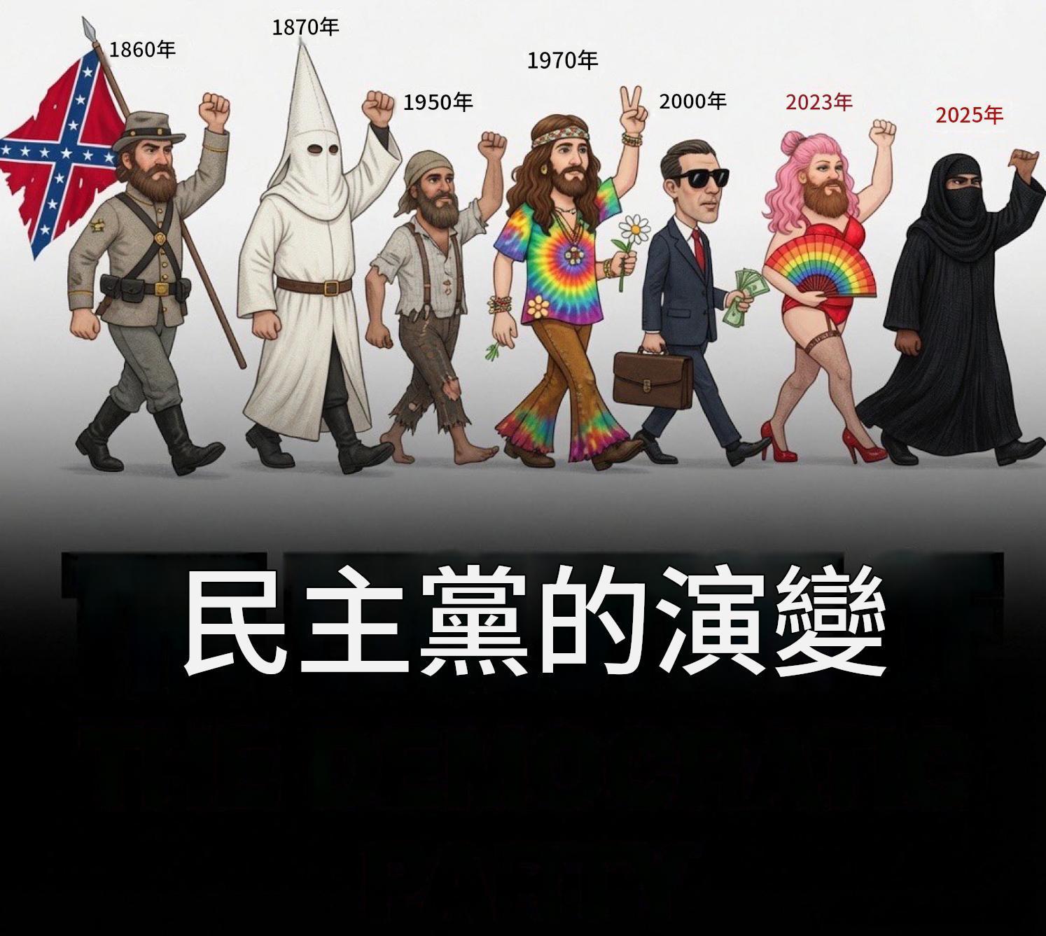 民左黨的演變 