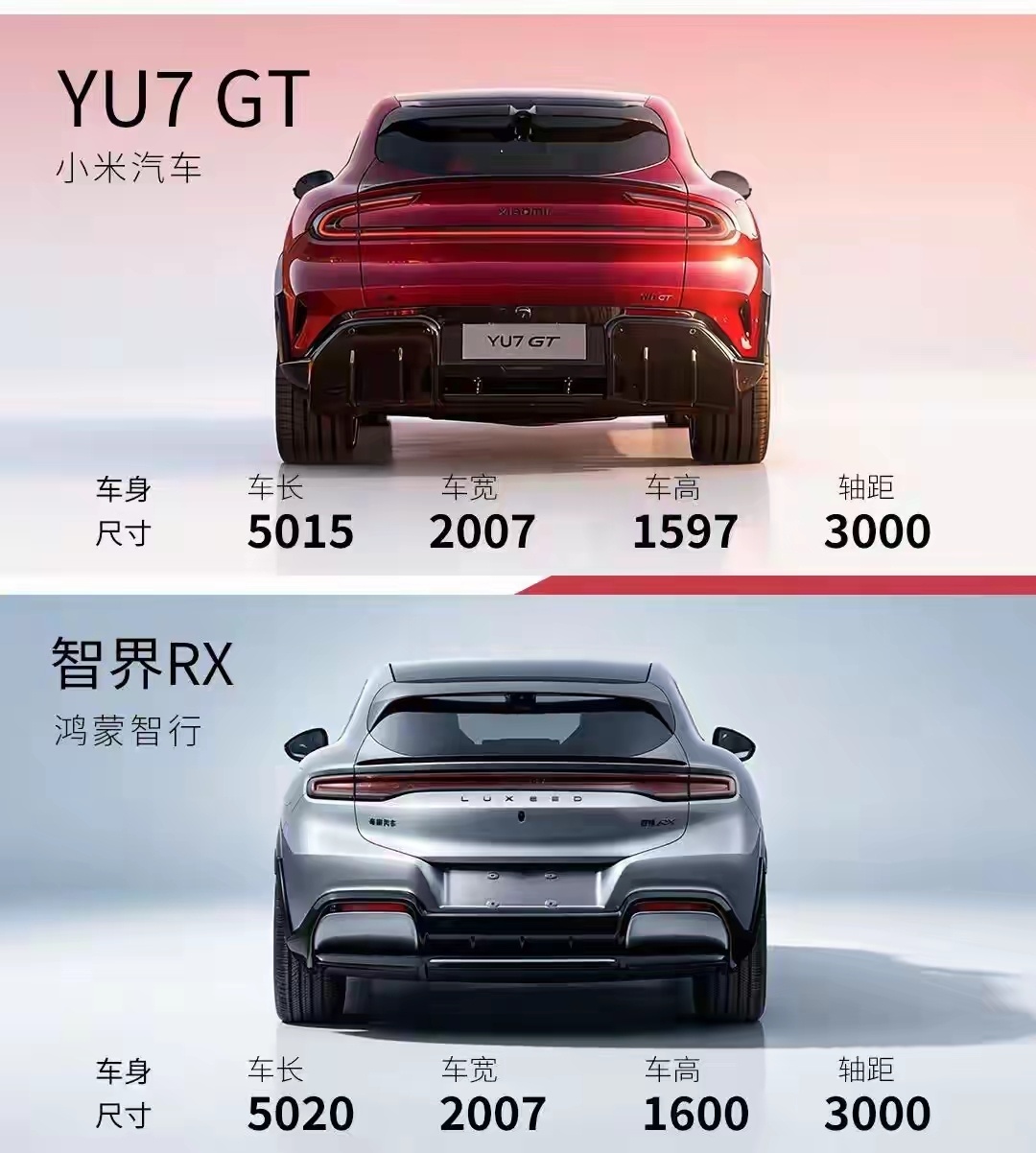 网上的一组对比图，如果单纯从外观看，智界RX的设计不输小米YU7，华为鸿蒙智行系