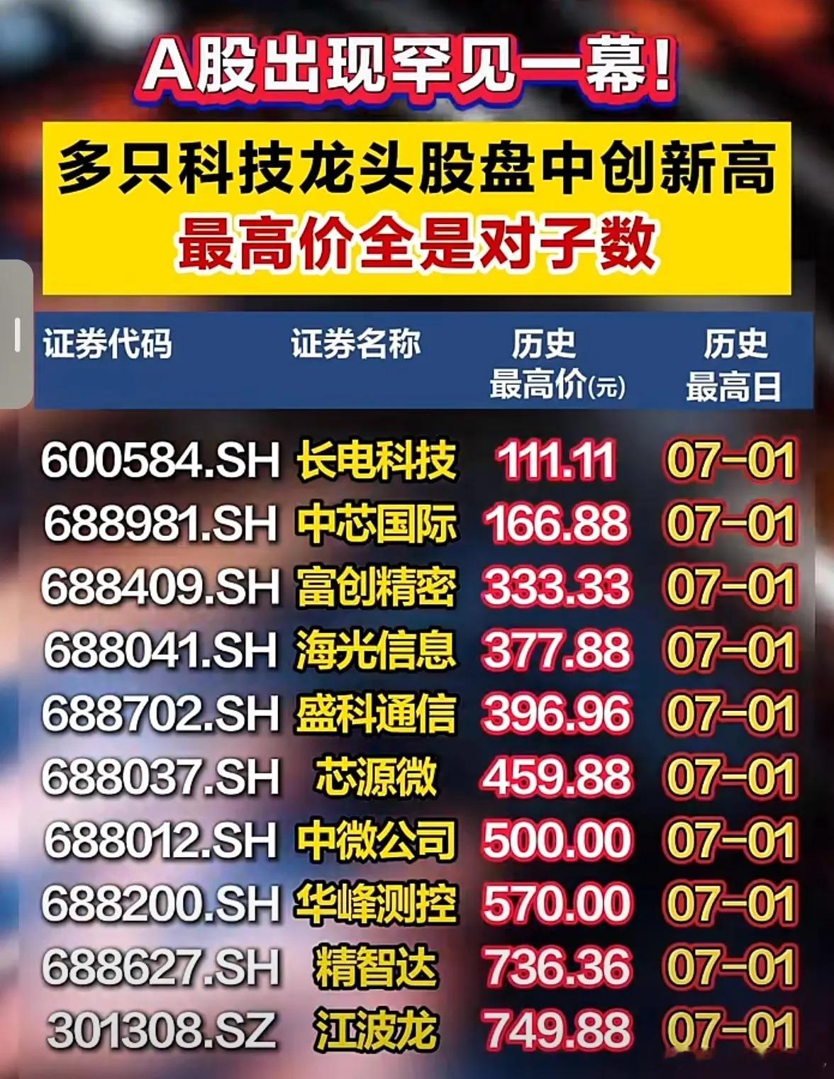 最高价全是对子数你能说这不是故意的 