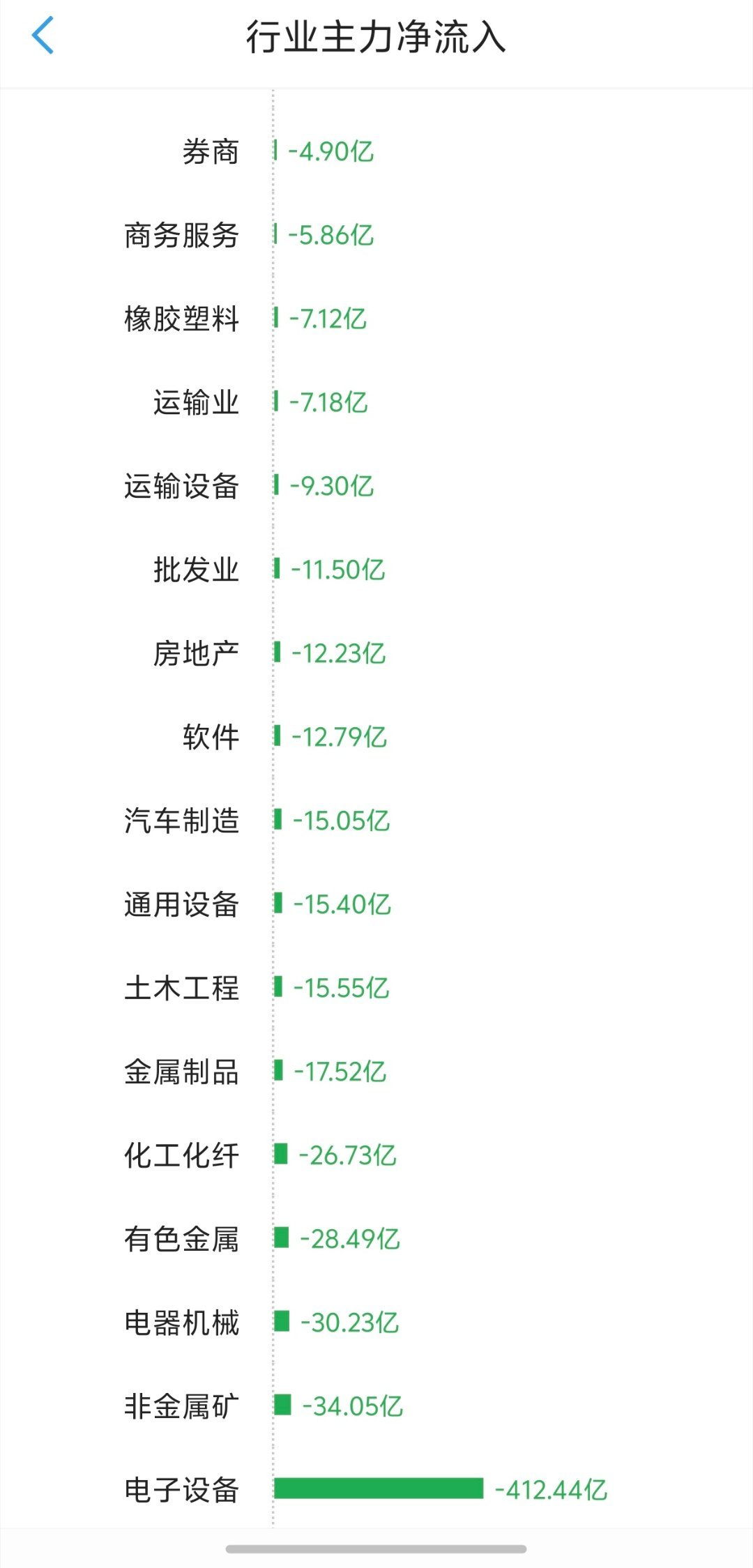 今天科技绿的可怕 