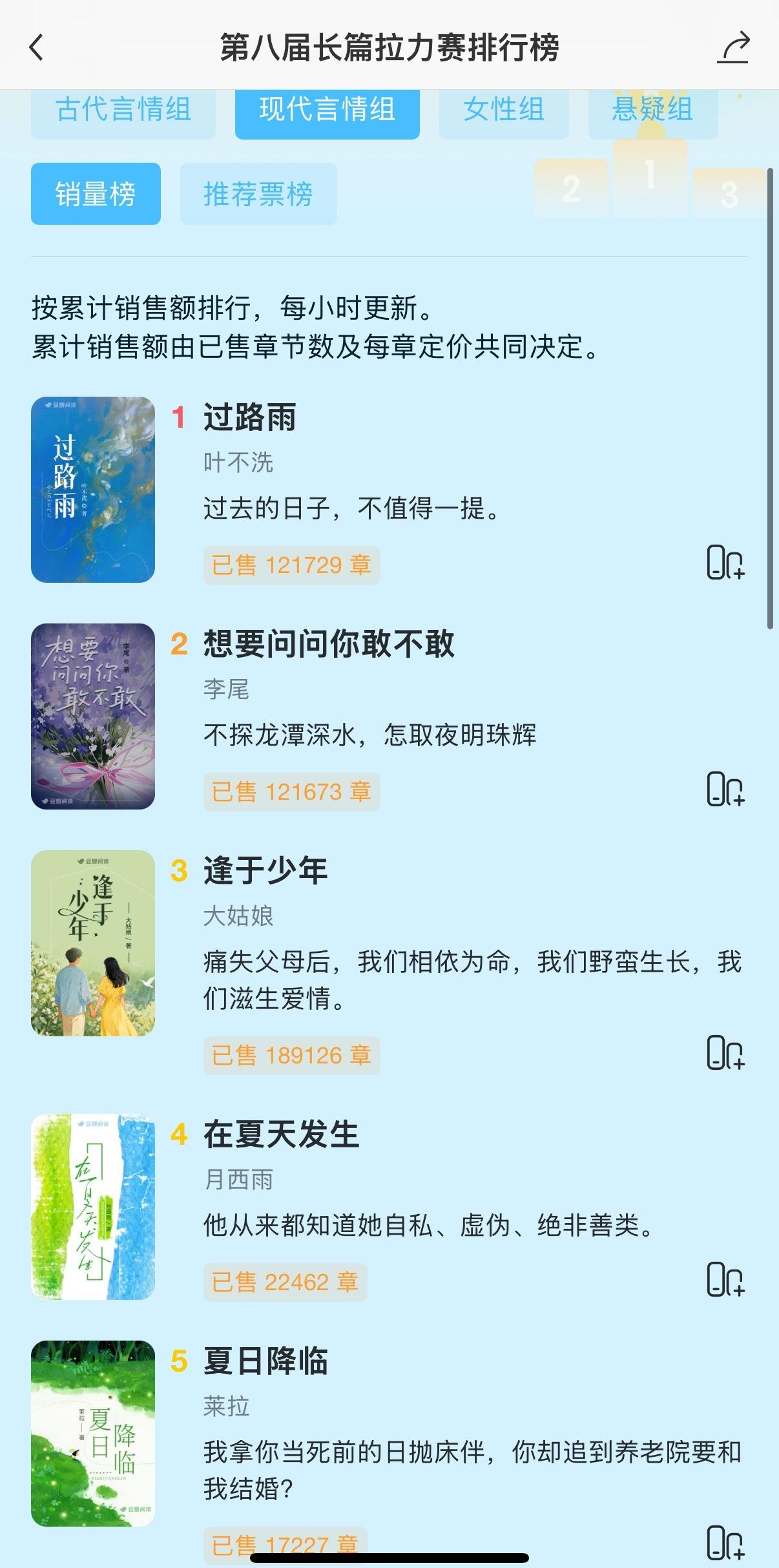 唠唠这期豆阅拉力赛的古言和现言组吧。不知道大家看了没，有无推荐🙌🙌 ​​​
